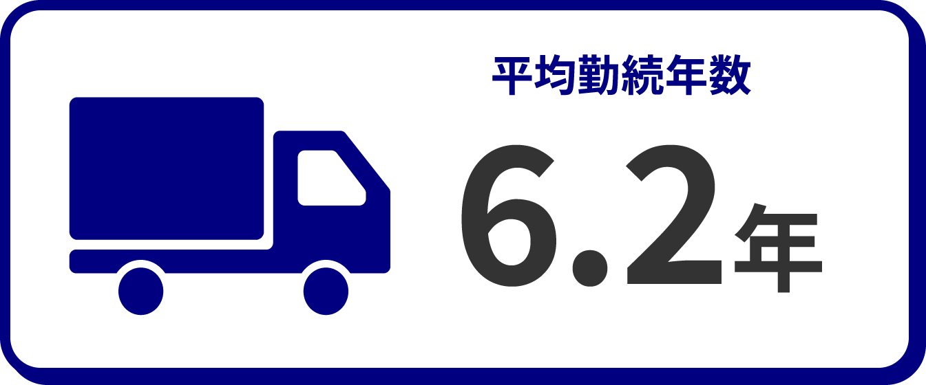 平均勤続年数 6.2年