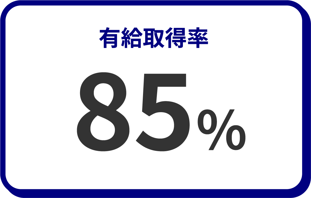 有給取得率 65%