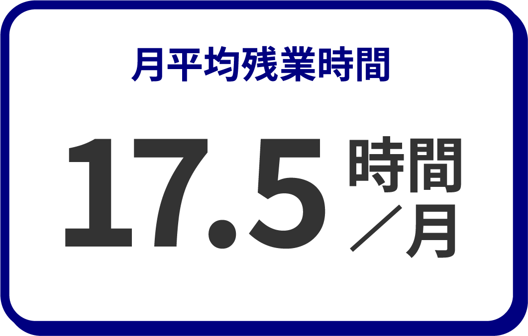 平均残業時間 17.5時間/月